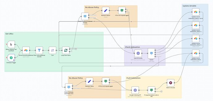 Capture Workflow Indexation